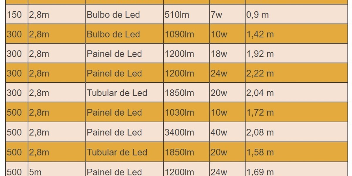 The Ultimate Guide to LED Strips