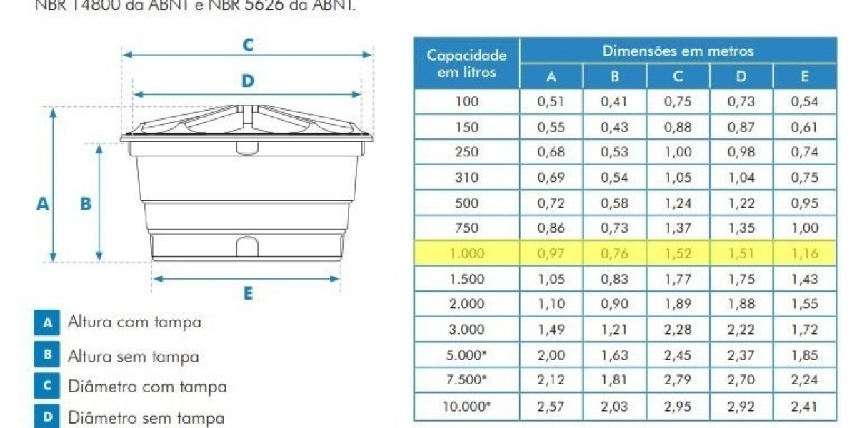 Elevated and Ground Storage Tanks