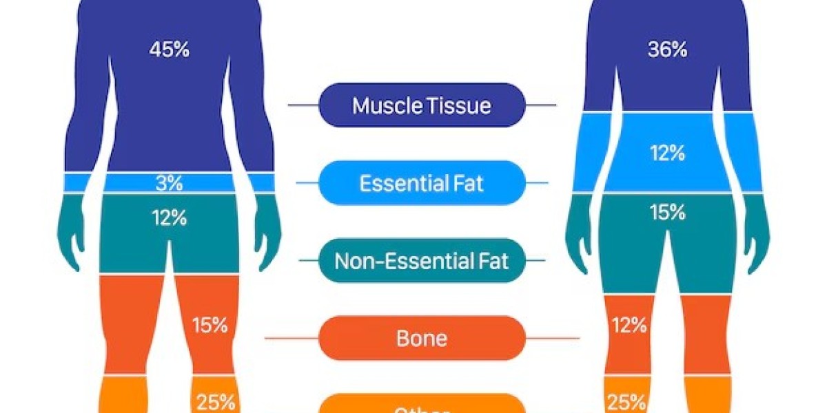 Resumen Y Guía De Estudio El Cuerpo by Lee Tang Ebook Read free for 30 days