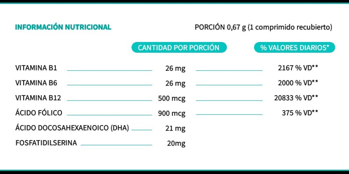 Biotina casera con 3 ingredientes de cocina para restaurar y hacer crecer el cabello estancado