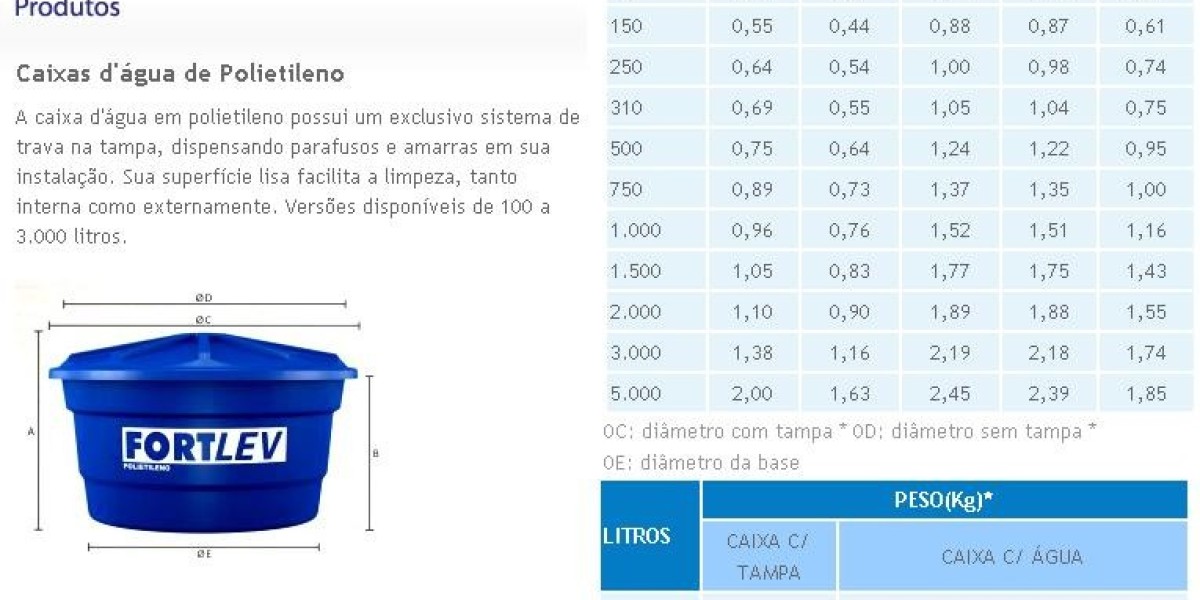 Water Storage Tanks: Types of Tanks and How They Work